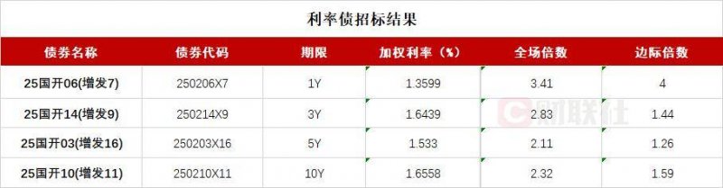 当代物流启示录 ② 河北：两业融合 “小包裹”促进“大循环”